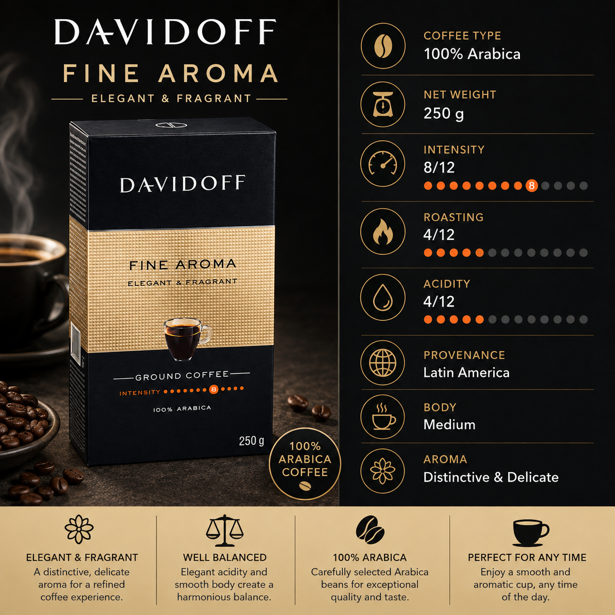 Davidoff Ground Coffee Fine Aroma -250 gm